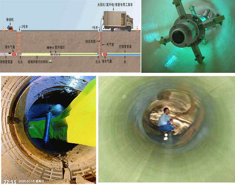响水镇UV-CIPP内衬修复