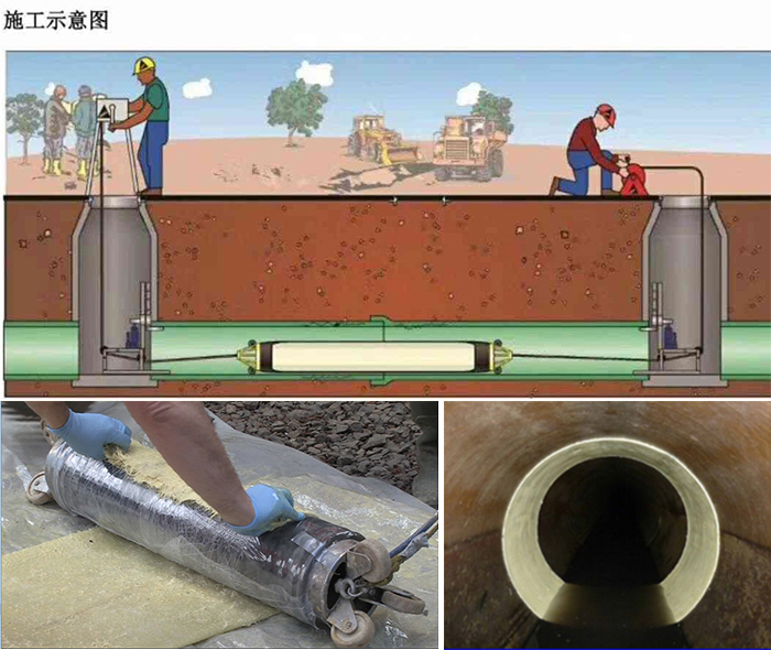 响水镇管道局部点状修复